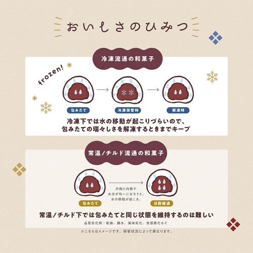 4コ入レモン大福(レモンあん) 160g×12個