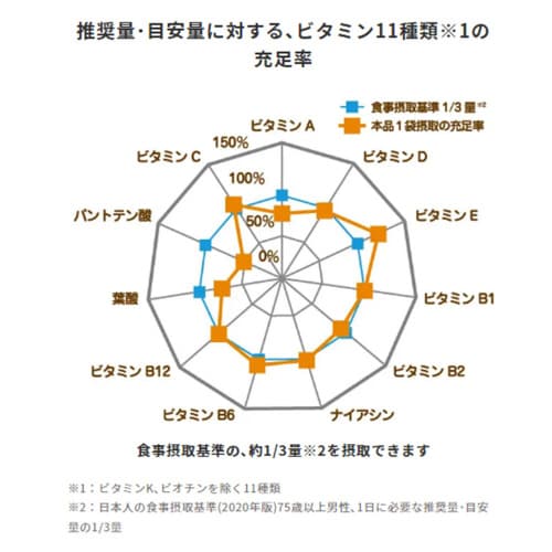 エプリッチパウチゼリー バナナ風味120g×36個