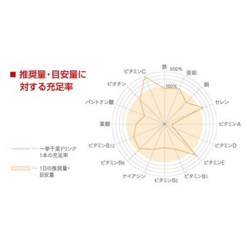一挙千菜ドリンク ピーチ味 125ml×6個