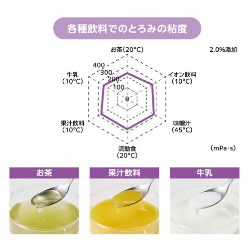 フードケア トロケア スタンダード 400g×6個