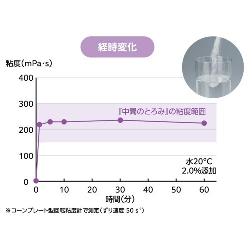 フードケア トロケア スタンダード 400g×6個