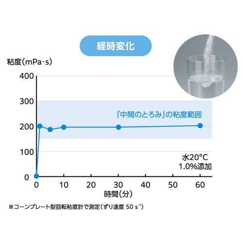 トロケア パワータイプ (1g×50袋 )×10個