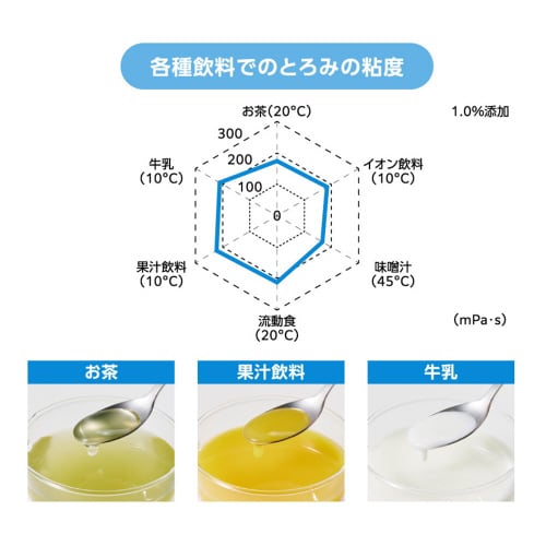 フードケア トロケア パワータイプ 500g×5個