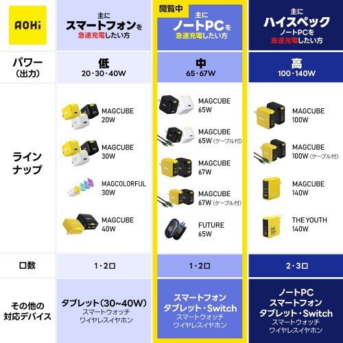USB充電器 & USB−Cケーブル YL