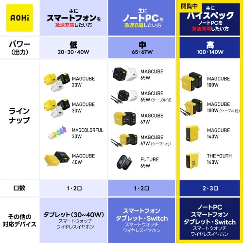 USB充電器 PD 100W 2ポート ブラック