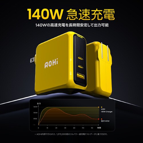 USB充電器 PD 140W 3ポート