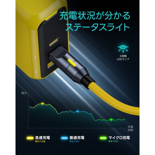 USBケーブルセット本体2 延長2