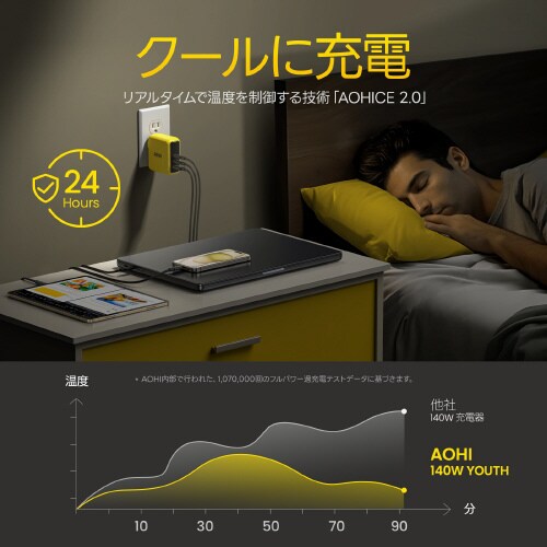 YOUTH USB充電器 PD 140W 3ポート