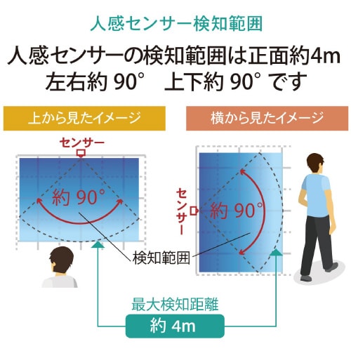 LEDナノライト NIT−BLA6JS−WN
