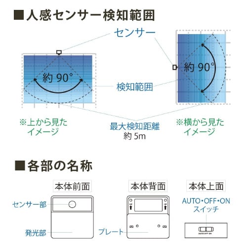 LEDナノライト NIT−BLA6JSQ−W