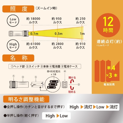 LEDズームライト LHA−Z45C5