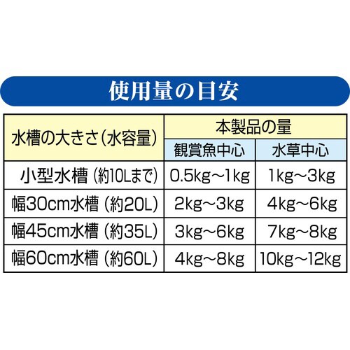メダカ水景黒く輝く極細砂