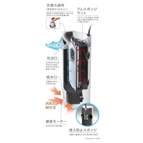 サイレントフロースリム ホワイトSP