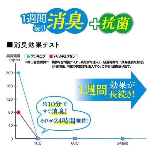 柔ごこちピュアブラウン
