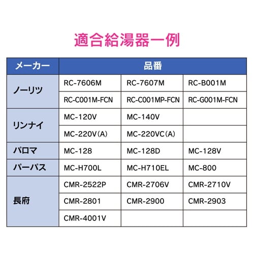 給湯機リモコンプレート