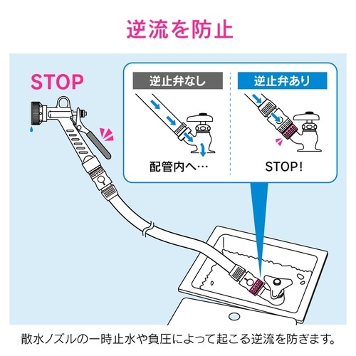 逆止弁つきネジ口金