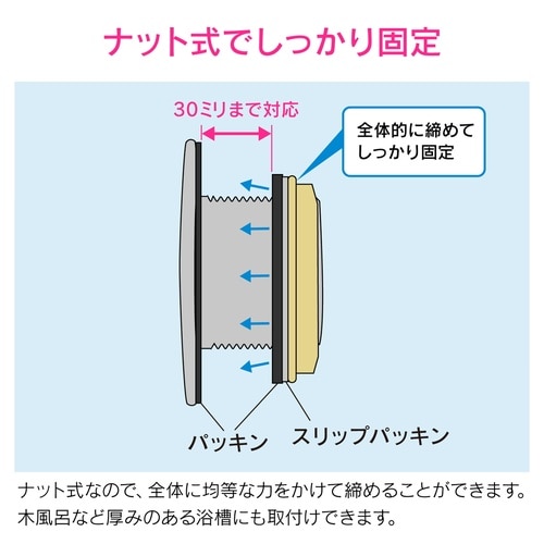 バス用プラグ
