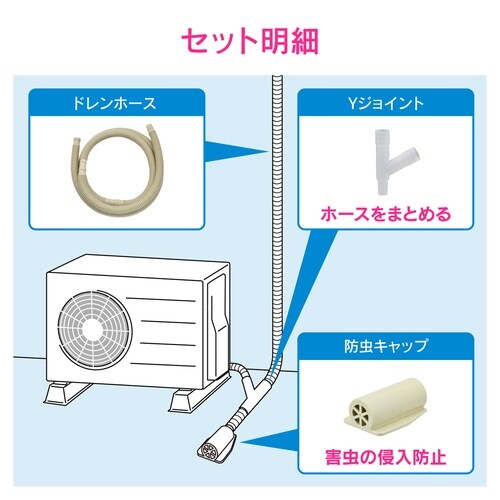 分岐フルセット