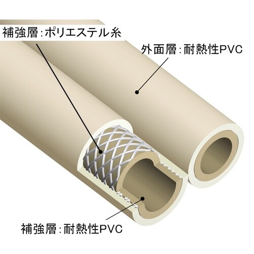 風呂用ツインホース