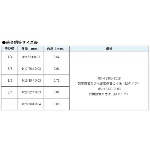 水道用銅管継手