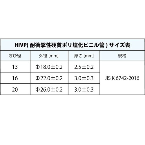 WPT16型 HIVP変換チーズ
