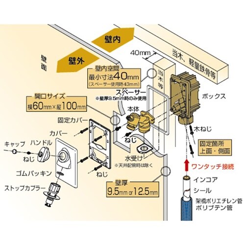 洗濯機用コンセント