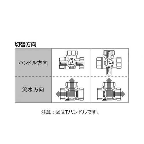 T型 ボールバルブ