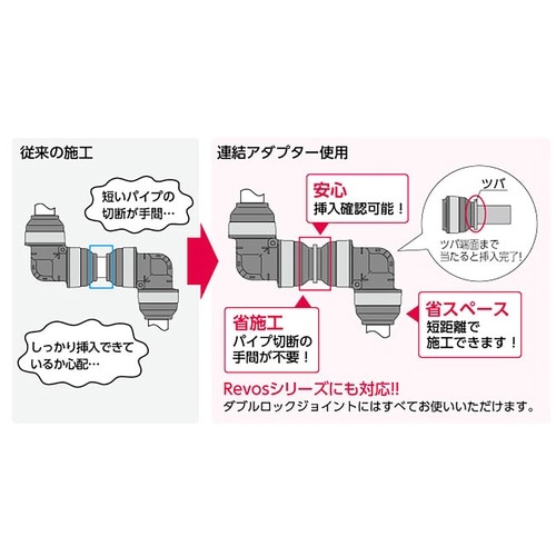 連結アダプター