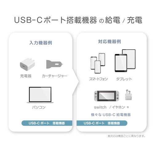 USB充電ケーブル