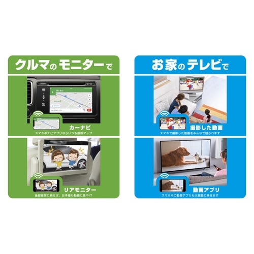 レシーバー挿すだけ