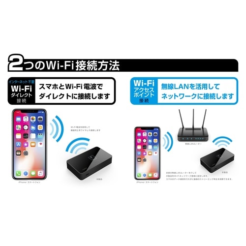 HDMI/RCA