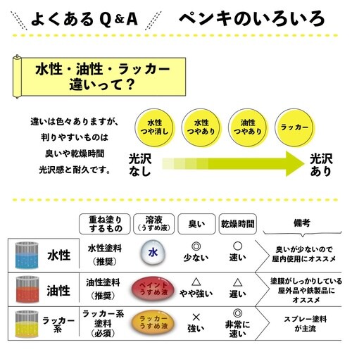 エナメルラッカSP