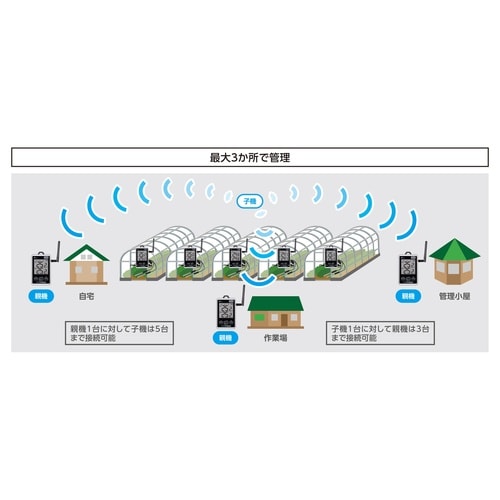 ワイヤレス温度計