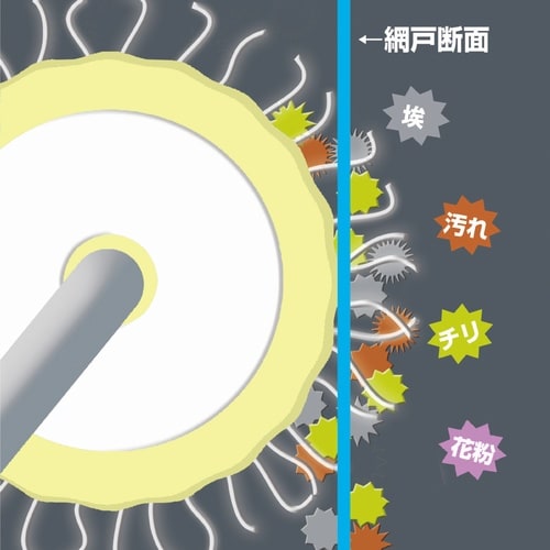 網戸お掃除ローラー