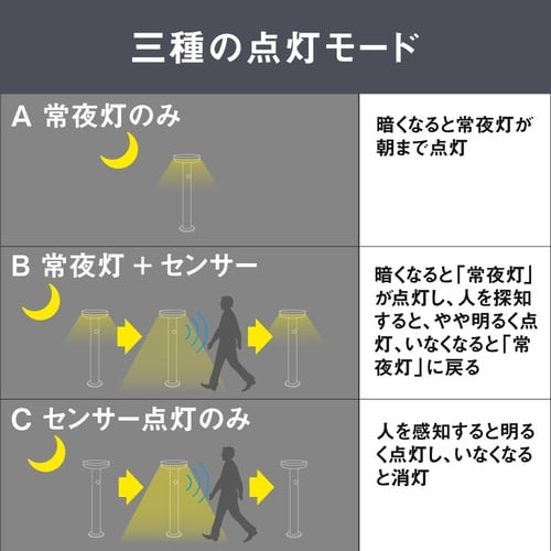 センサーライト