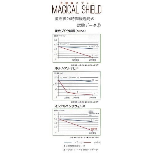 マジカルシールド 100ml