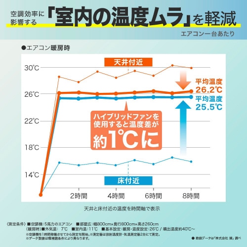 ハイブリッドファンFA1 シルバ−