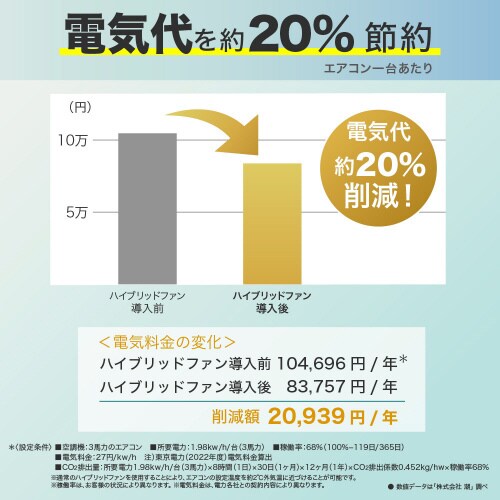 ハイブリッドファンFA1 シルバ−