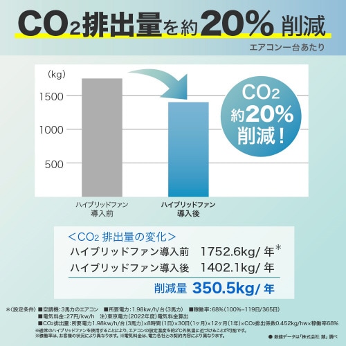 ハイブリッドファンFA1 シルバ−