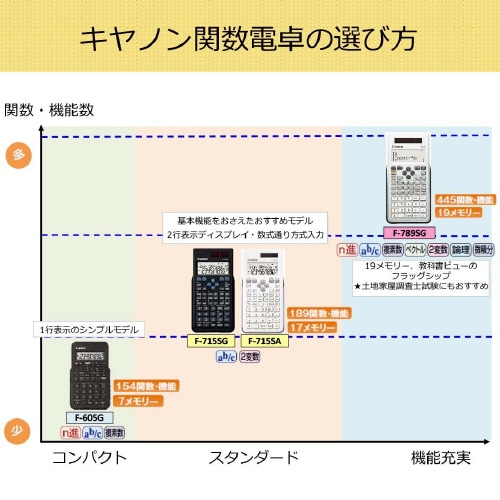 関数電卓 F−605G SOB