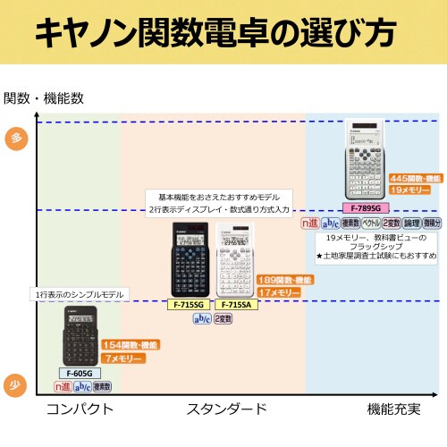関数電卓 F−789SG−SL SOB