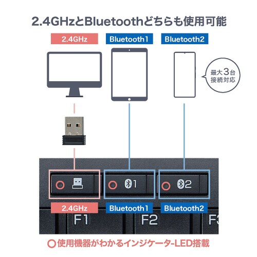 デュアル無線キーボード