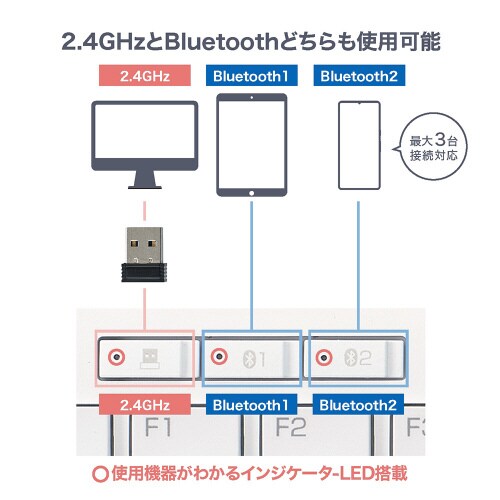 デュアル無線キーボード