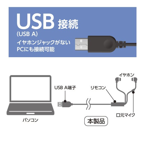 USBイヤホンマイク