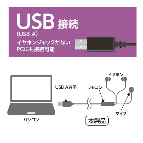 USBイヤホンマイク