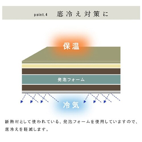 ネイラル − 70×70×4.5cm