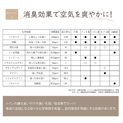 デオグラス 帯白 10×6.5cm丸