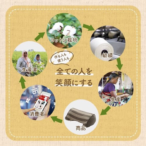 フロー BE 35cm丸