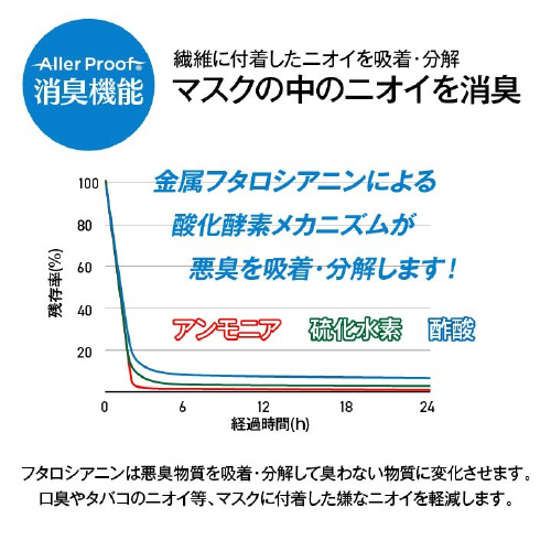 マスク − 17.5×9cm
