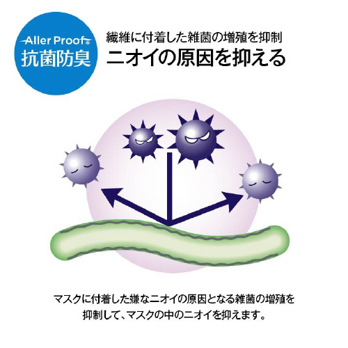 マスク − 17.5×9cm